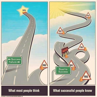 An image showing that the road to success can be twisted and with many dead ends