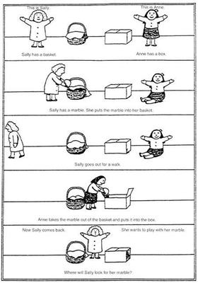 A comic describing the Sally-Anne test from the original paper
